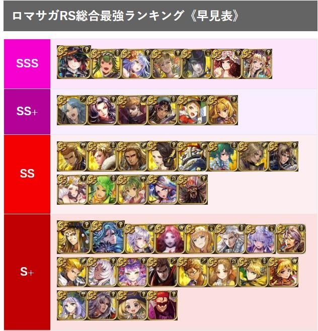 攻略 復活邪神re Universe 最強角色top5日版玩家評價排行 雷電模擬器